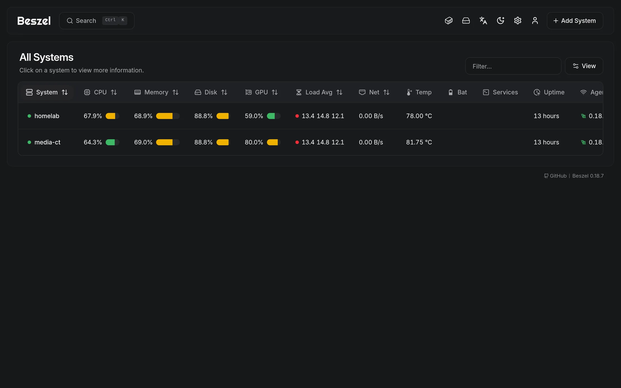 View the systems table with live resource numbers for each machine.
