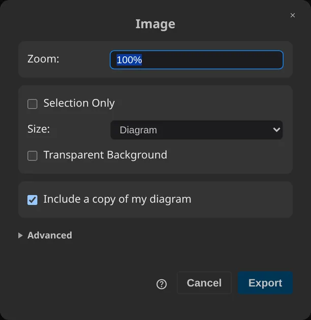 Export as PNG dialog embeds the diagram copy.