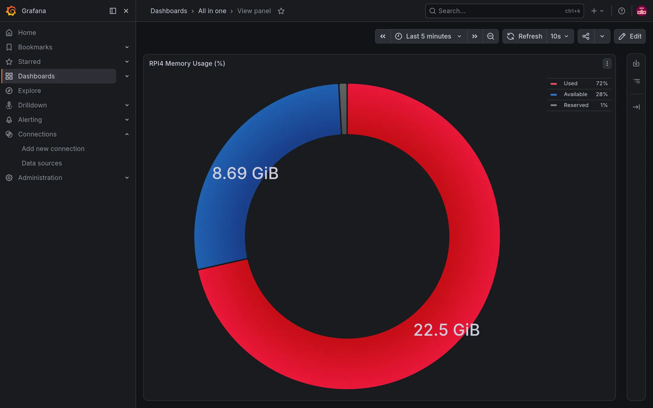 Panel menu expands one graph to full screen.