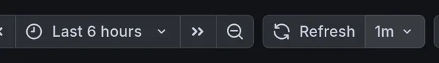 Time range picker sets the dashboard's viewing window.
